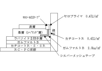 ラバソイド２断面