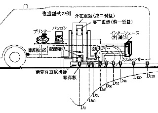 ＦＷＤ概要図